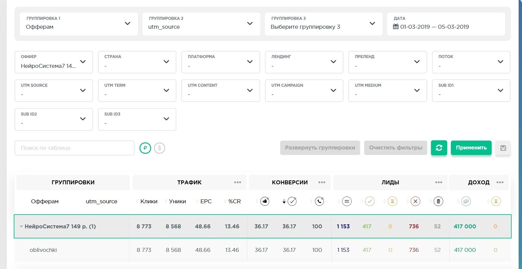 Статистика офферов. Партнерки офферы. Офферы арбитраж. Офферы CPA разрешенный трафик.