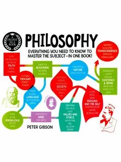 Being philosophy
