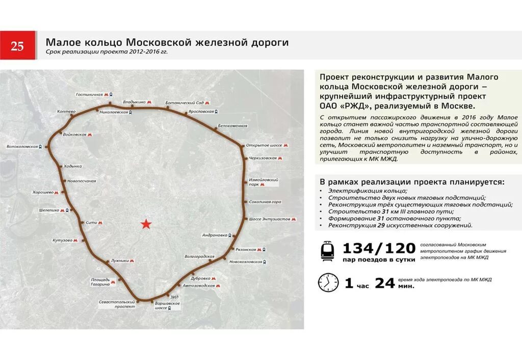 Малая Кольцевая Московская железная дорога. Большое кольцо МЖД схема. Малое кольцо Московской железной дороги. Большое кольцо Московской железной дороги на карте.