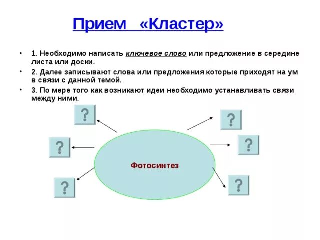 Прием составить слова. Прием кластер. Прием ТРКМ кластер. Прием кластер на уроках английского языка. Недостатки приема кластер.