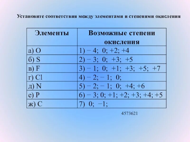 Элементы с постоянным окислением. Таблица переменных степеней окисления. Степени окисления неметаллов. Степени окисления Неме. Степени окислениа Неме.