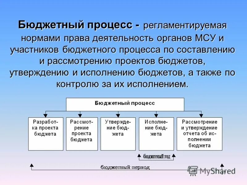 Кто является участником бюджетного процесса. Стадии бюджетного процесса бк. система этапов бюджетного процесса. бюджетный процесс.