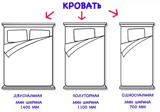 Кровать полуторка размер. Ширина кровати полуторки. Ширина полуторной кровати стандарт. Кровать полуторка Размеры стандарт. Полуторная кровать Размеры стандарт.