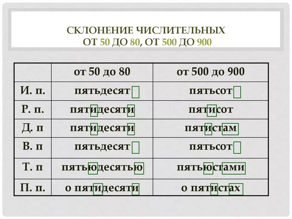 Пятидесяти окончание