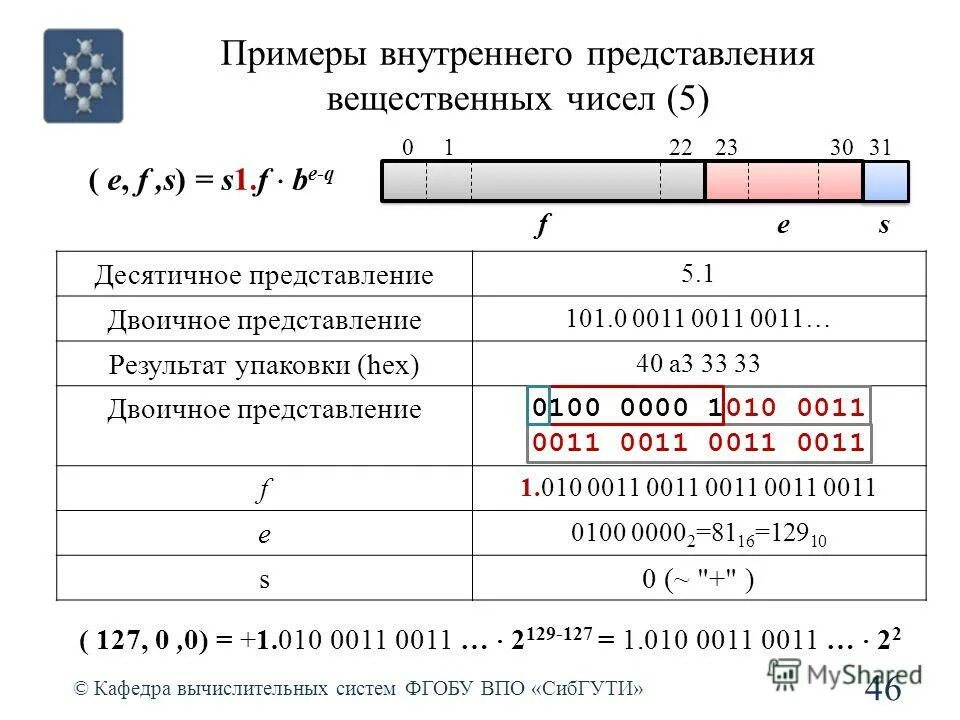 Вещественное деление