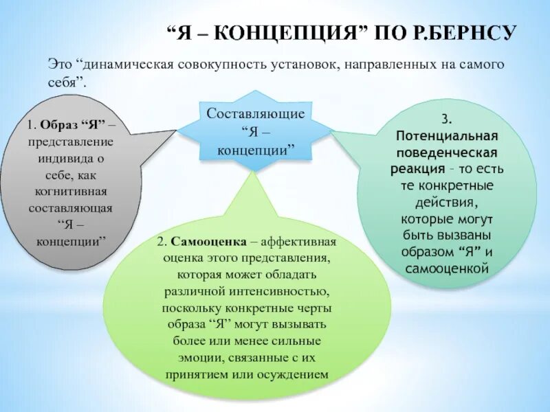 Система представлений человека о себе называется