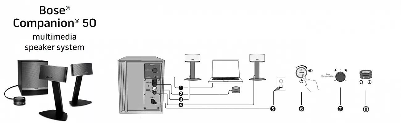 Сабвуфер инфинити фх 35. 285241 bose. Bose подключение. Распиновка усилителя сабвуфера bose. Bose подключение.