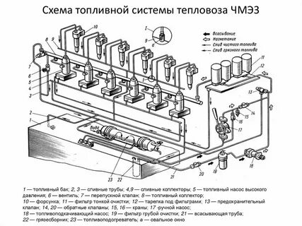 Системы тепловоза