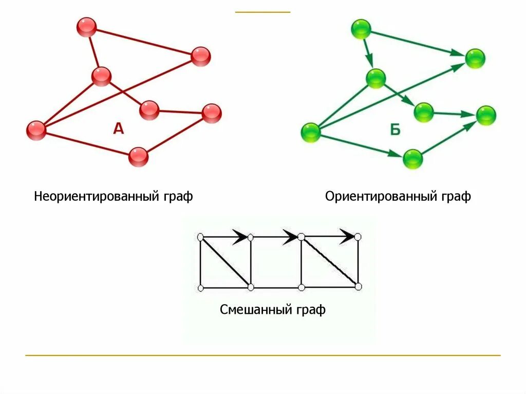 Основные понятия теории графов (лекции 9 -10) - презентация онлайн