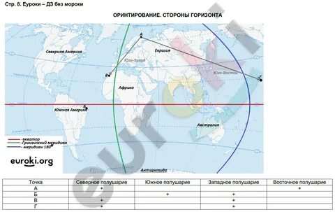 Стороны горизонта 5 класс география контурная карта