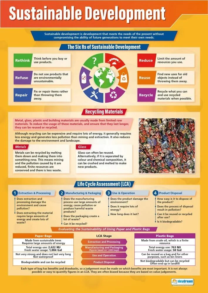Sustainable development journals. Energy economy icon. Sustainable development journals. Sustainable-проекты. Sustainable development goals.