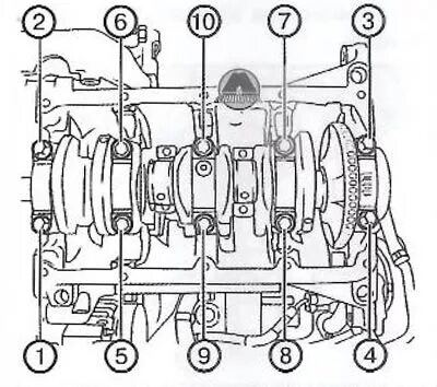 Протяжка вкладышей. Болты коренных подшипников коленчатого вала Ауди q5. Затяжки Шатунов Ровер 75 1.8. Болты коренных подшипников Фольксваген гольф 3. Двигатель AHL 1.6 момент затяжка коленвала.