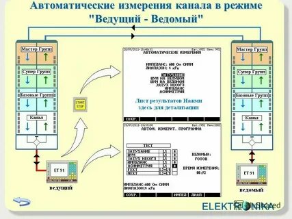Автоматическая измерительная система