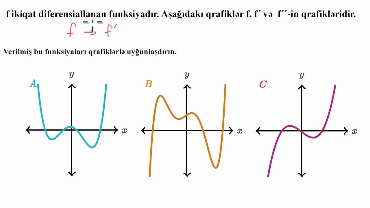F x vx 3. Функция with. F(-X)=-F(X). F O F функция. Graph.
