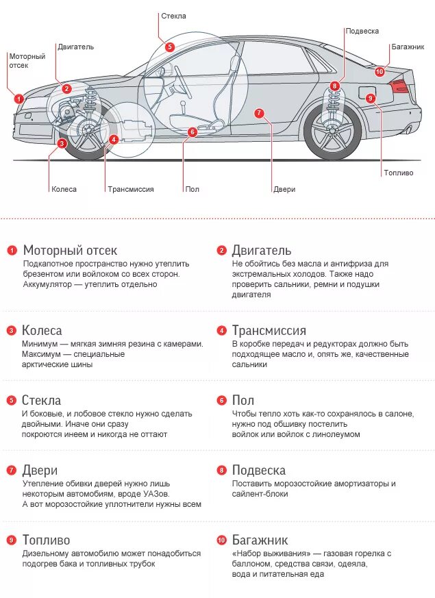 Внешние детали автомобиля. Детали автомобиля с названиями. Название деталей авто.