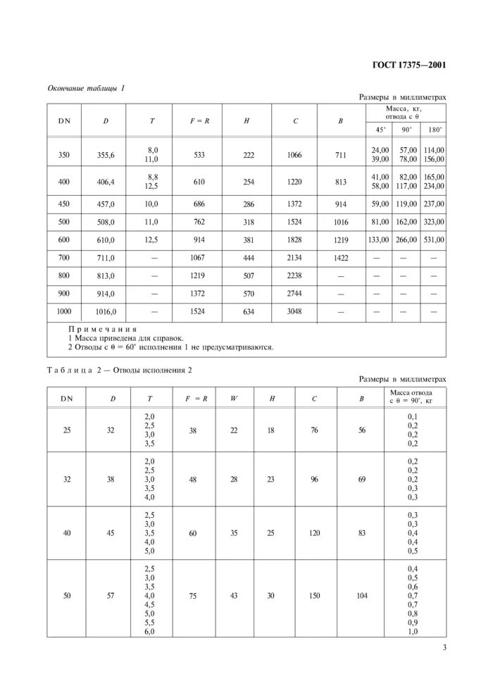 Отвод оцинкованный гост. Отвод 90 45х4 ГОСТ 17375-2001. Отводы 5d ГОСТ. Отводы крутоизогнутые типа 3d r 1.5 DN. Отводы маркировка ГОСТ 17375-2001.