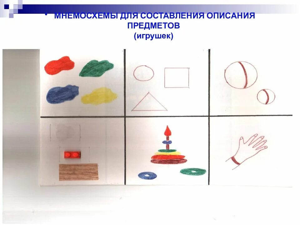 Наглядного моделирование развитие речи. Наглядное моделирование в доу. приемы наглядного моделирования заместители. современное наглядное моделирование. наглядное моделирование как средство развития связной речи детей.