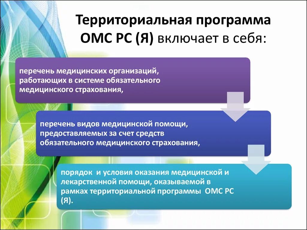 Омс является тест. Территориальная программа ОМС. Территориальная программа обязательного медицинского страхования. Территориальная программа JVC. Базовая и территориальная программа ОМС.