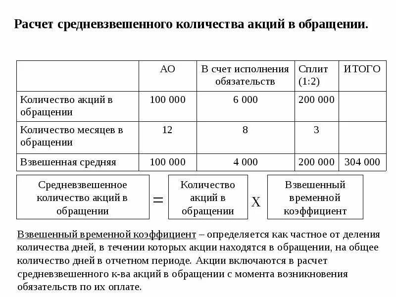 Количество акций в ао. Средневзвешенное количество акций. Расчет средневзвешенного количества акций. Средневзвешенное количество акций в обращении. Средневзвешенное количество обыкновенных акций в обращении.