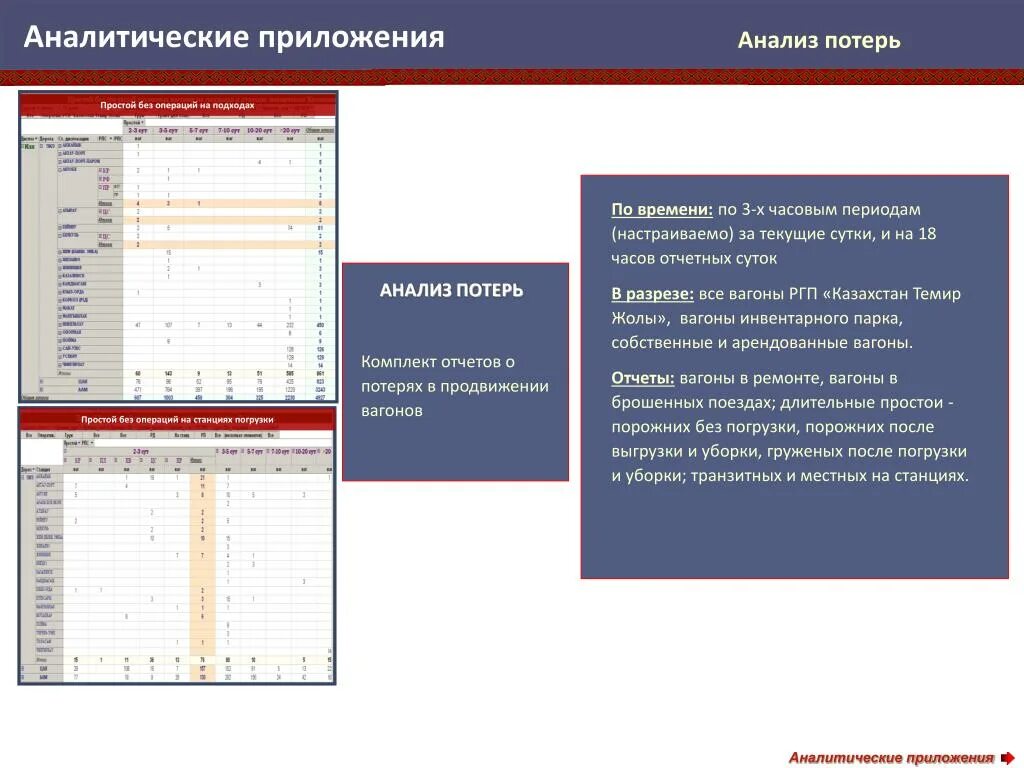 Аналитическое приложение. Отчет по вагонам. Аналитическая программа 2 канал. Аналитическая программа Разработчик новая Зеландия.