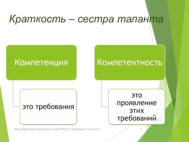 Краткость сестра фраз. Краткость сестра таланта. Краткость-сестра таланта Автор. Цитата краткость сестра таланта. Краткость сестра таланта продолжение фразы.