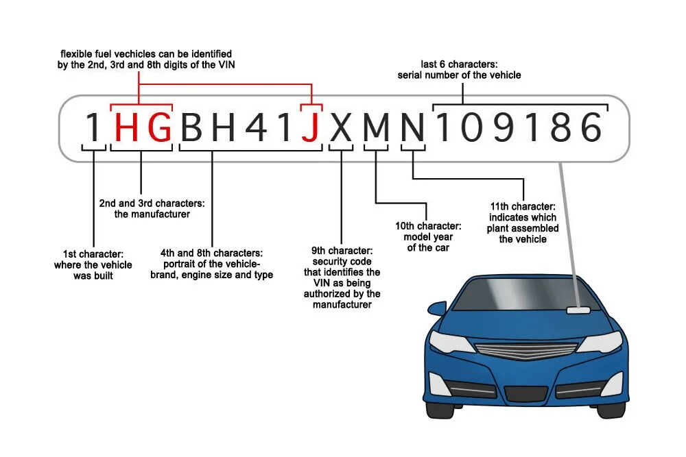 Vin код детали. Вин номер из чего состоит. VIN автомобиля расшифровка вин кода Mitsubishi l200. Как расшифровывается вин номер автомобиля. VIN код автомобиля расшифровка Опель.