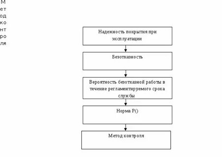 Установите верную последовательность предложений в тексте
