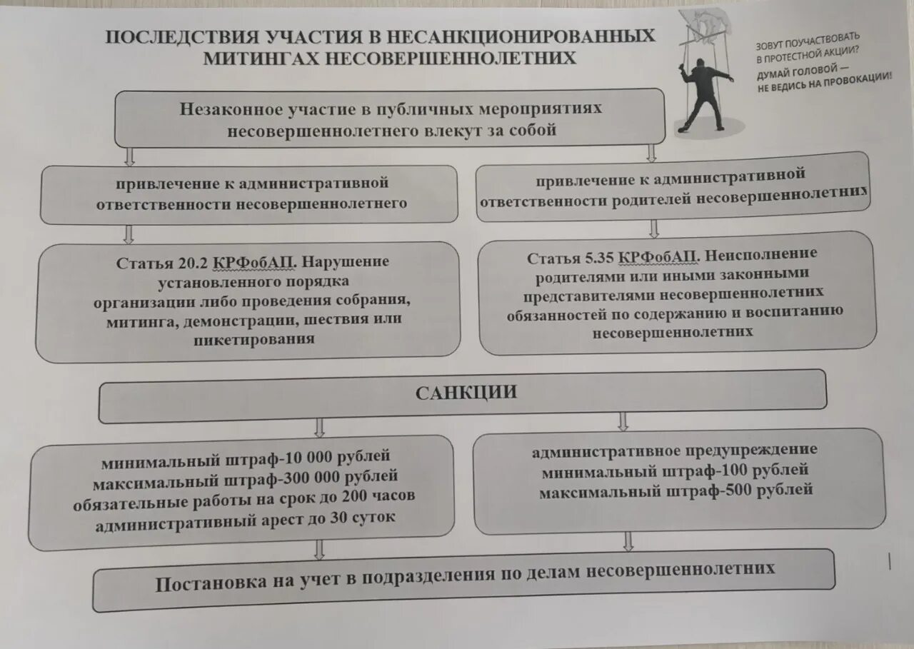 Последствия ответственности. Профилактика участия в несанкционированных митингах. участие несовершеннолетних в несанкционированных митингах. последствия участия в митингах несовершеннолетних. ответственность за участие в митингах несовершеннолетних.