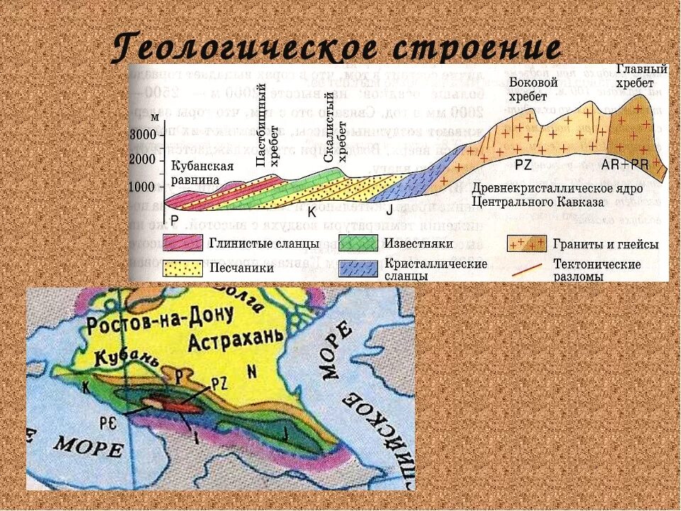 Северный Кавказ Геологическое строение и рельеф. Геологическое строение Северного Кавказа. Рельеф и Геологическое строение кавказских гор. Геологическое строение Северного Кавказа схема.