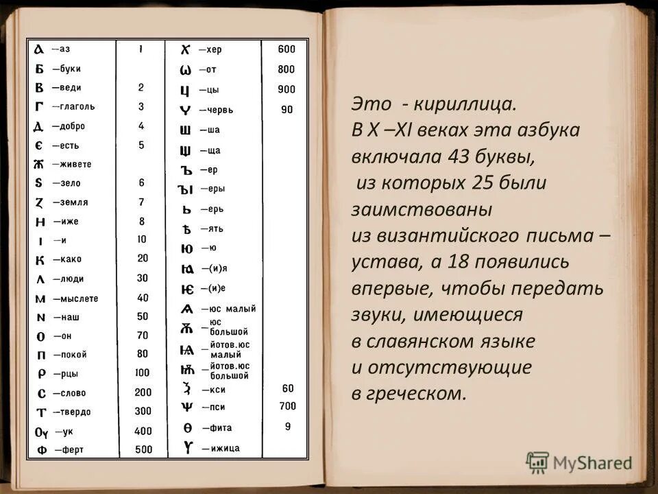 Кириллица буквы написать. Славянская Азбука 10 век. Кириллица 10 век. Славянская Азбука кириллица. Первая Азбука кириллица.