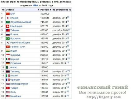 Денежный резерв страны 4