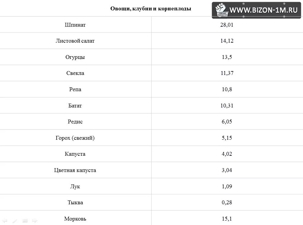 гуава бразилия. кислые фрукты. кисло щелочной баланс в организме это. какой самый кислый продукт в мире. кислые фрукты.