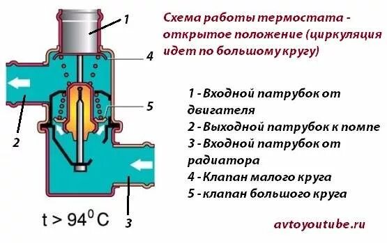 Функция термостата. Термостат ВАЗ 2107 схема. Термостат ВАЗ 2107 устройство и принцип работы. Термостат ВАЗ 2107 схема подключения. Конструкция термостата ВАЗ 2107.