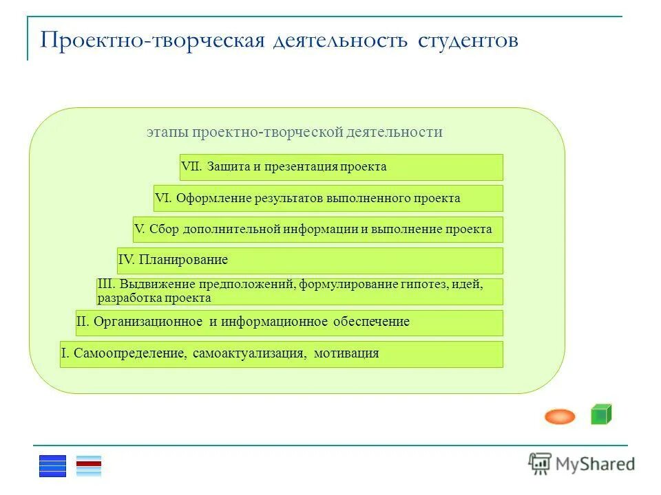 Творческая проектная деятельность. Проектная деятельность студентов. Проект это творческая деятельность. Проекты для проектной деятельности для студентов.