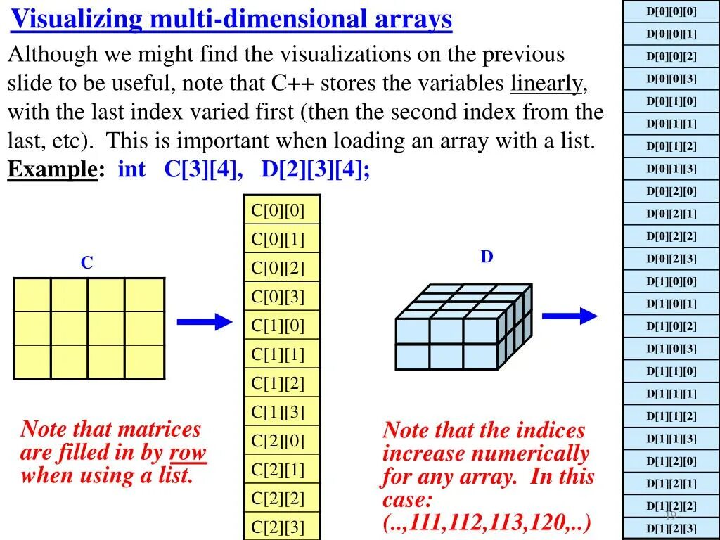 One-dimensional array. Multidimensional array. Multi dimensional. 7 Dimensional array.