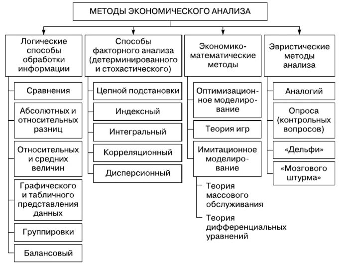 Информация о хозяйственной деятельности организации. Метод экономической метод экономического анализа анализа. Классификация методов и приемов экономического анализа. Методика экономического анализа деятельности организации. Классификация методов эконом анализа..