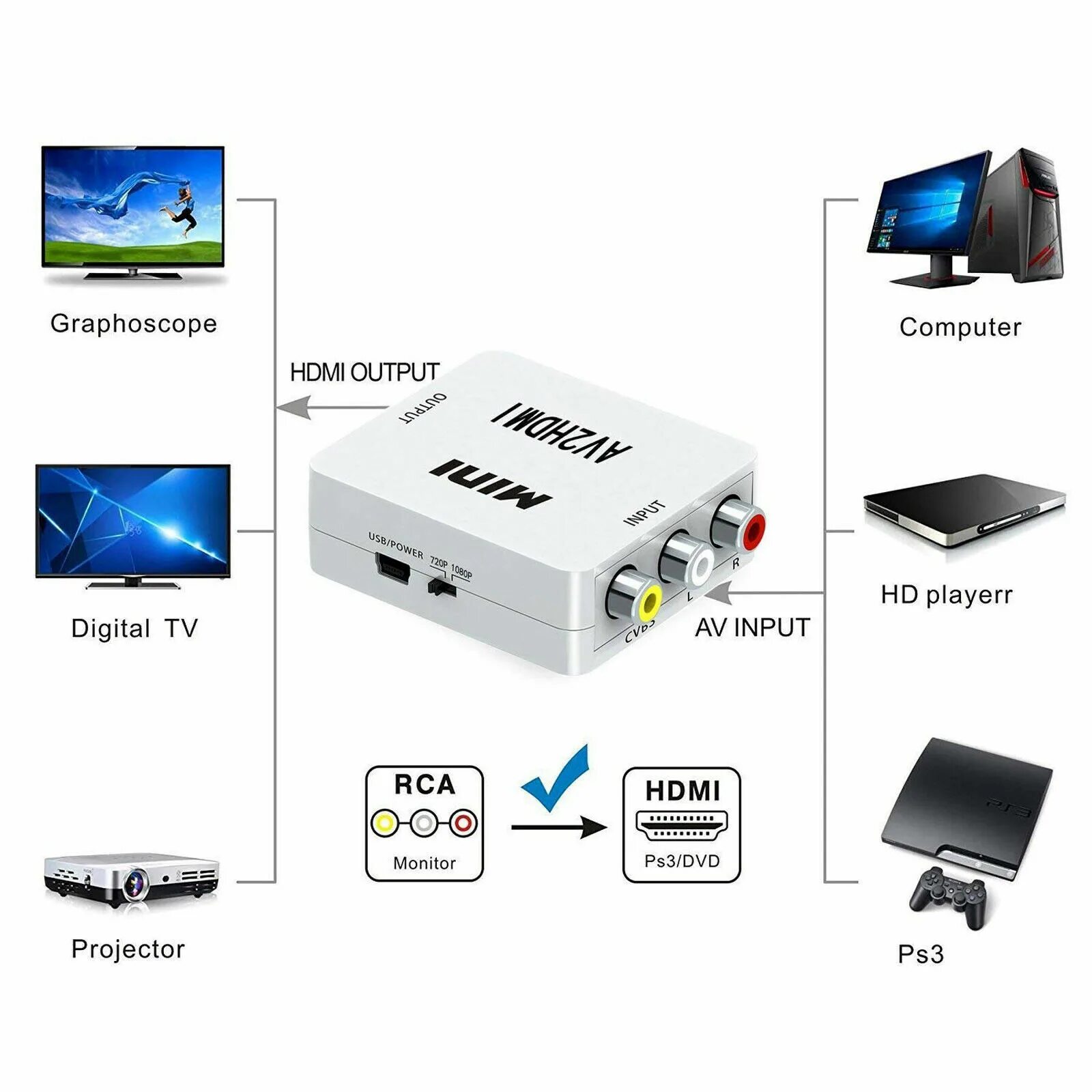 Конвертер hdmi тюльпаны. Адаптер Mini av 2 HDMI Converter 3 RCA 1080p. Mini hdmi2av. Адаптер hdmi2av Mini. HDMI to av/RCA CVBS Adapter Mini.