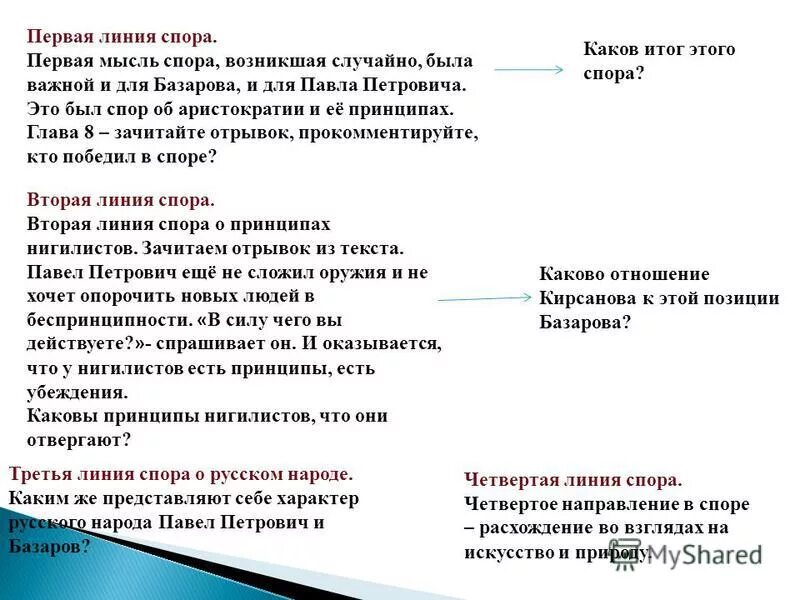 Споры в романе отцы и дети. Спор отцов и детей в романе Тургенева отцы и дети. Спор Базарова и Кирсанова о нигилизме.