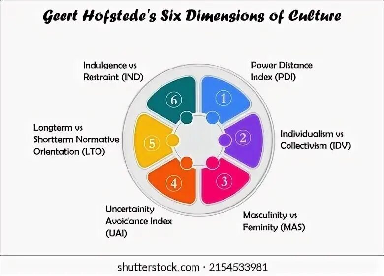 Dimension theory. Dimension theory