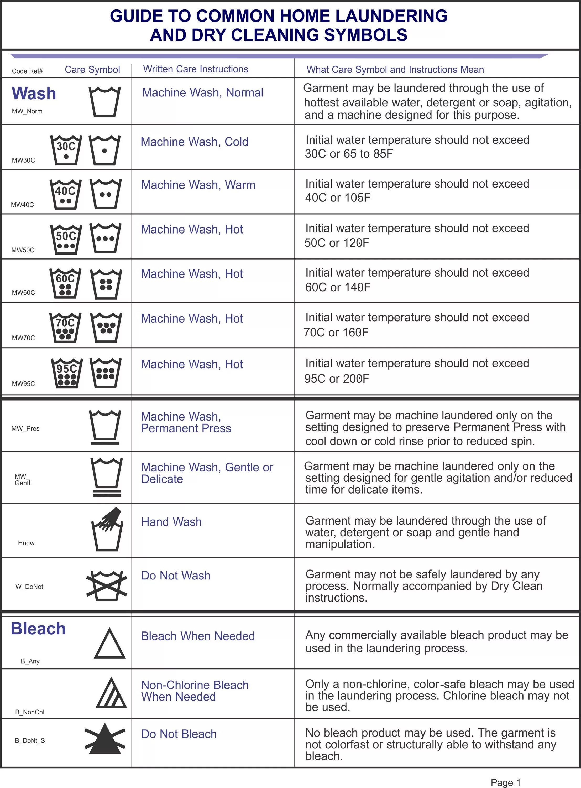 Is washing перевод. Care instructions одежда. Care Label symbols. Washing instructions symbols. Warm Wash на одежде.