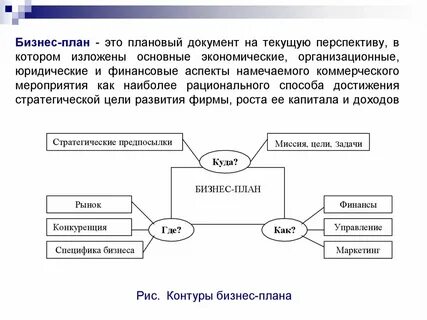 Плановая документация