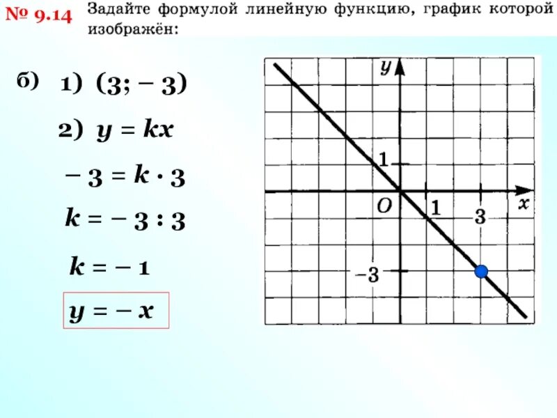 Б 14 войти. Линейная функция у КХ. КХ. КХ+Б. У = KХ + B.