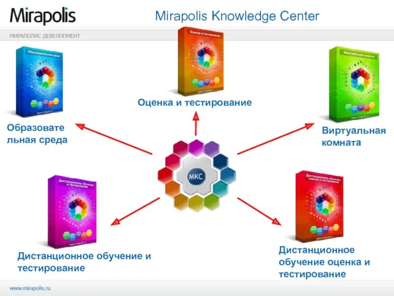 Мираполис. Мираполис HCM. Mirapolis программа. Мираполис значок.