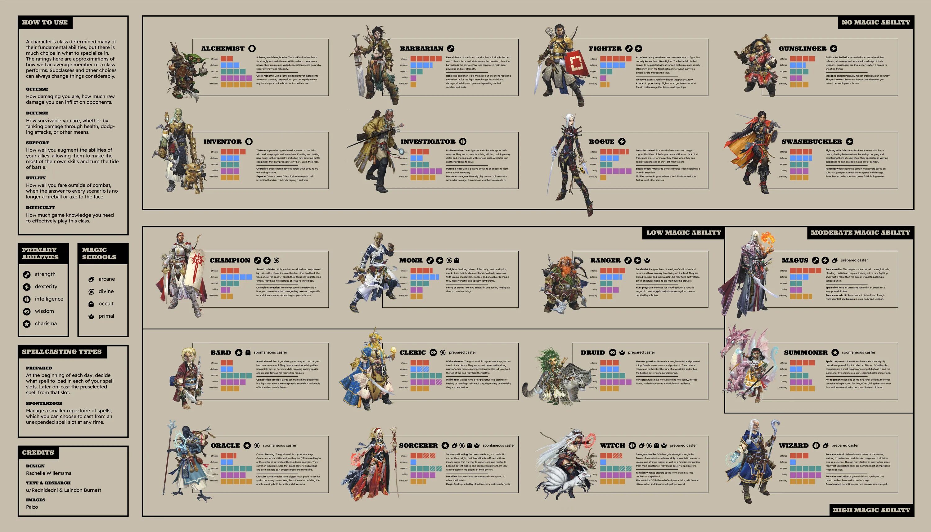 Pathfinder kingmaker классы. Патфайндер классы. Фигурка драконорожденного днд. Pathfinder валерос. Расы в pathfinder 2.