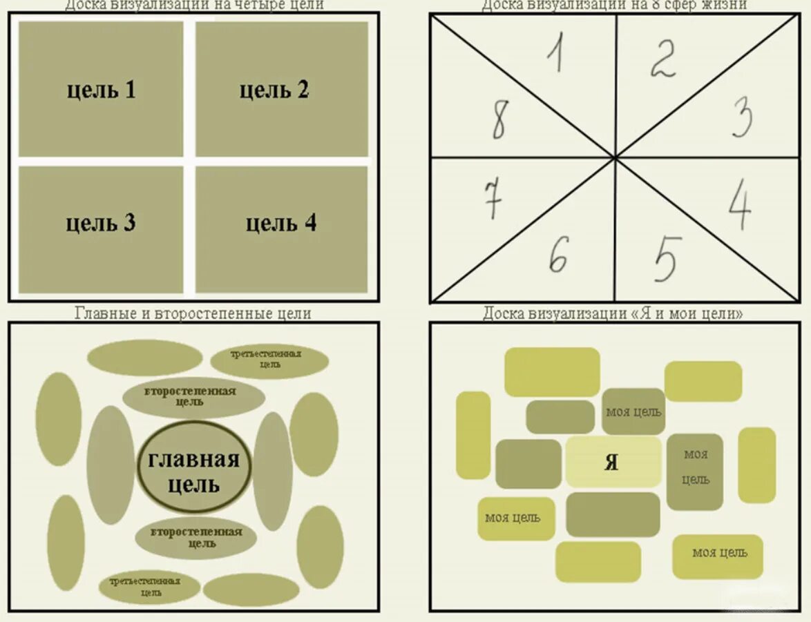 Доска визуализации. Карта желаний. Доска визуализации примеры. Доска для визуализации целей. Дни для карты желаний
