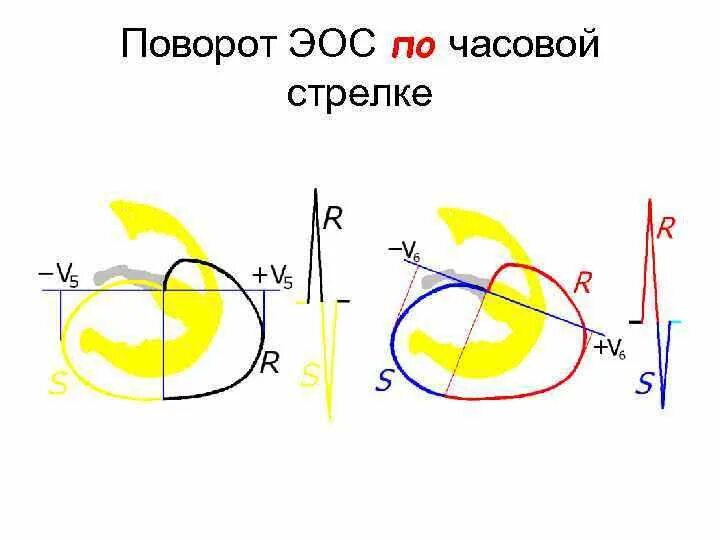 Эос иф. Поворот по часовой. эос по часовой стрелке. поворот эос по часовой стрелке. поворот эос против часовой стрелки.