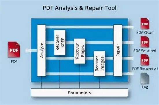 Pdf analysis