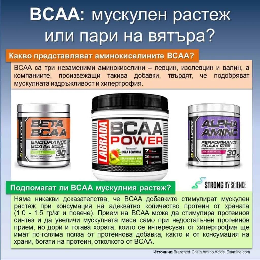 Можно ли пить бцаа. BCAA добавка. Прием BCAA. Прием БЦАА. ВСАА минусы.