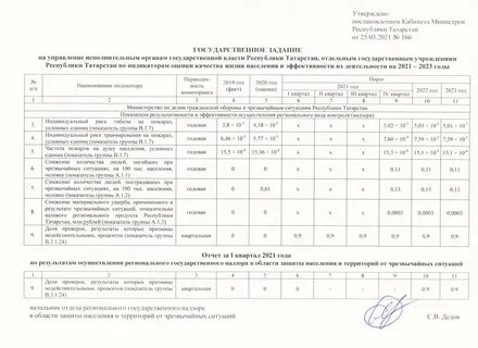 Какими критериями эффективности должны соответствовать профилактические программы