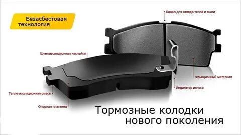 Состав тормозных колодок